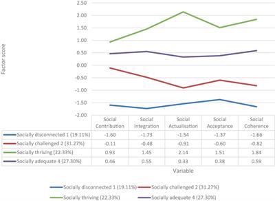 Social wellbeing profiles: associations with trust in managers and colleagues, job satisfaction, and intention to leave